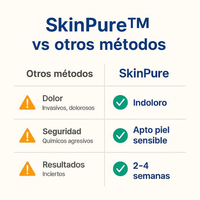 Encabezado